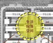 类似上图这种黄色的分析图