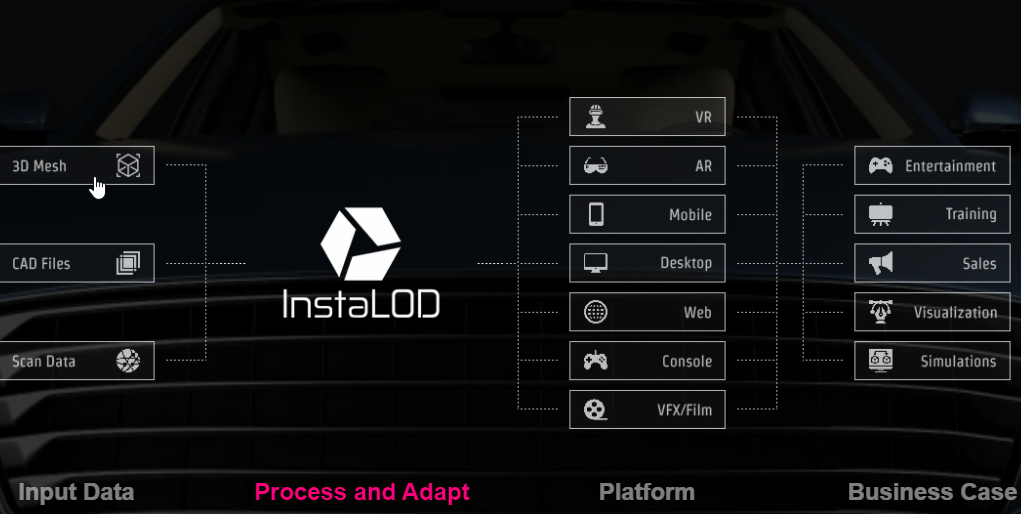 InstaLOD Studio XL v2020b