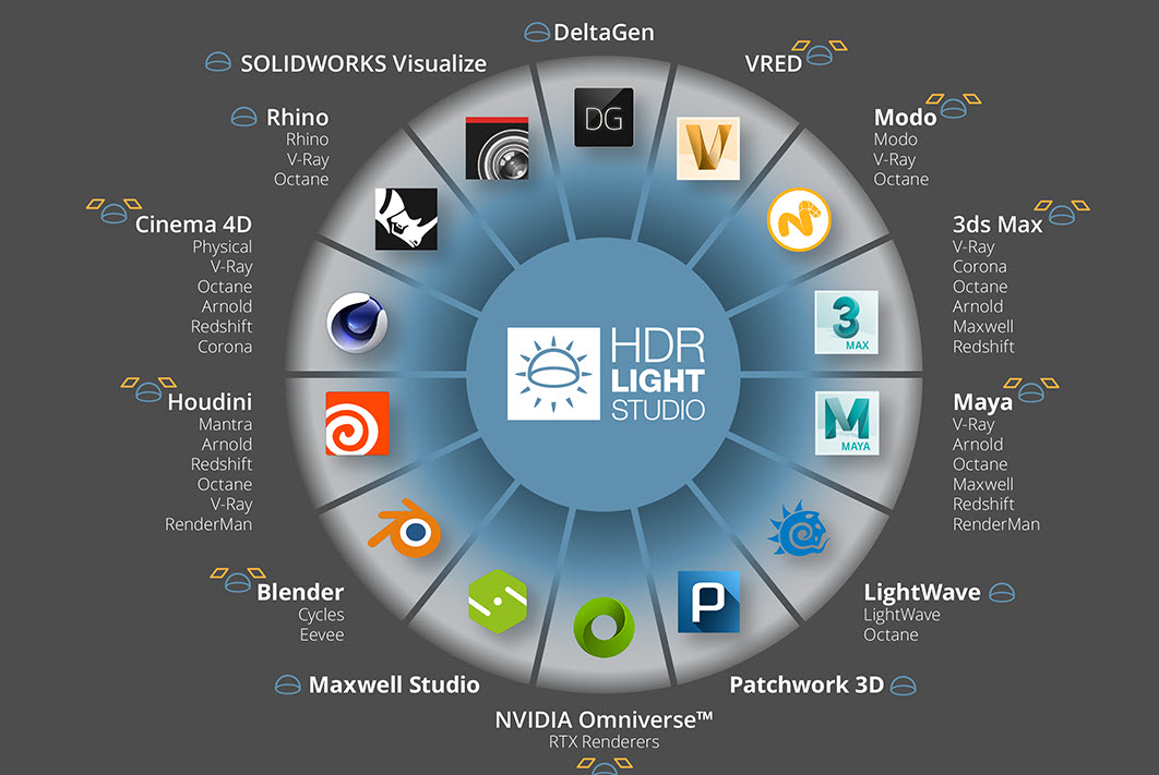 Lightmap HDR Light Studio 